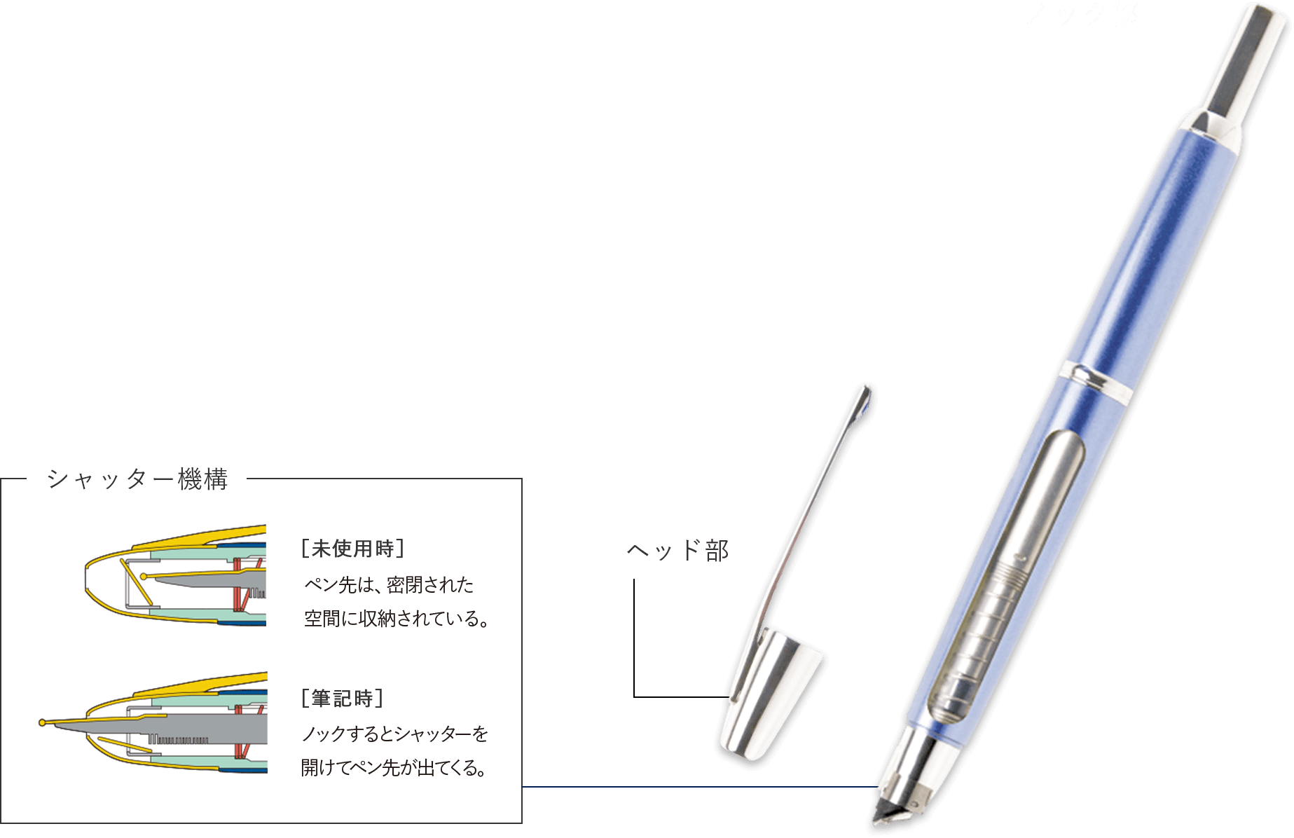 ヘッド部 シャッター機構